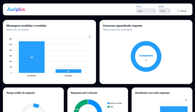 Dashboard Auriplus